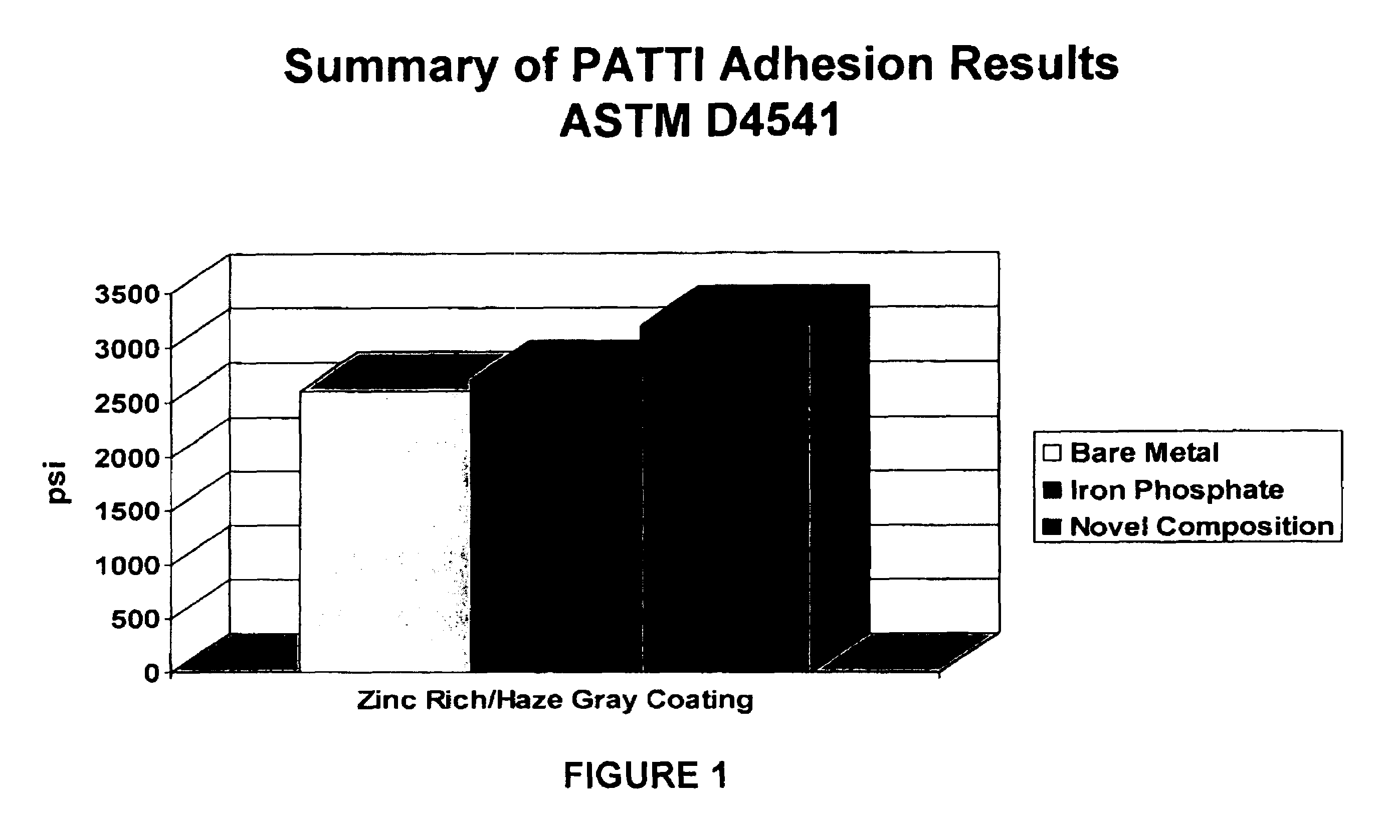 Compositions and methods for preventing and treating corrosion of metal surfaces