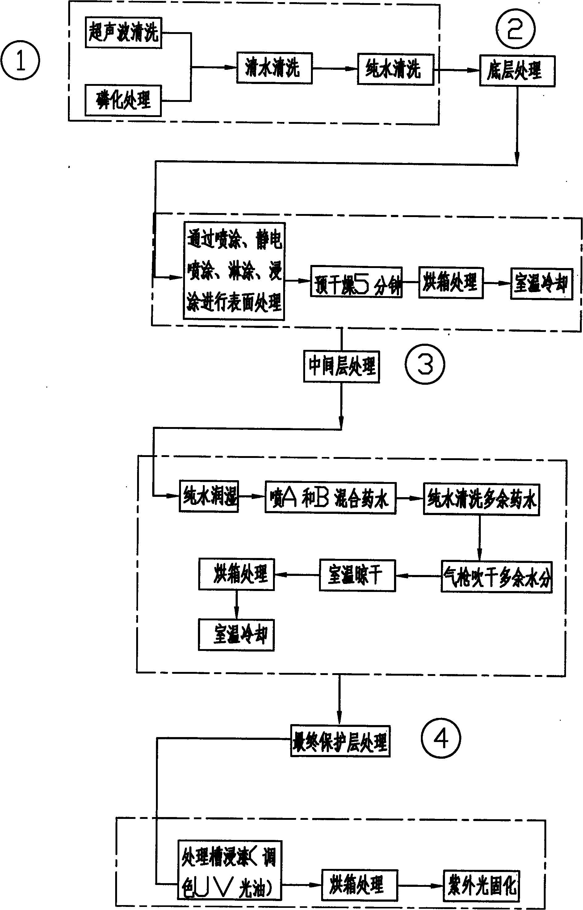 Non-rust electroplating process