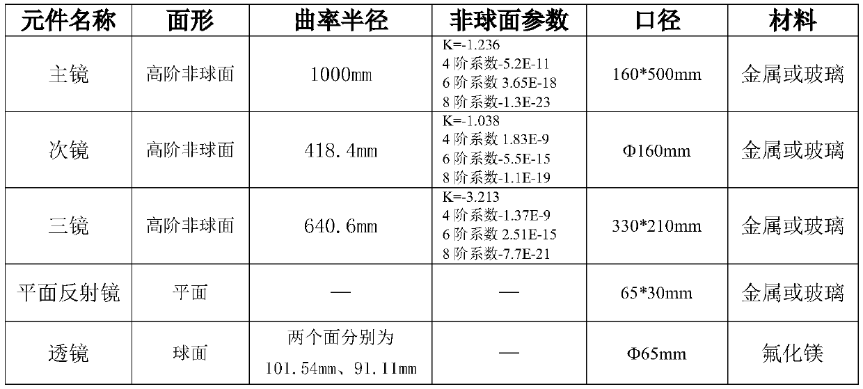 Coaxial four-mirror catadioptric low-distortion telescopic optical system