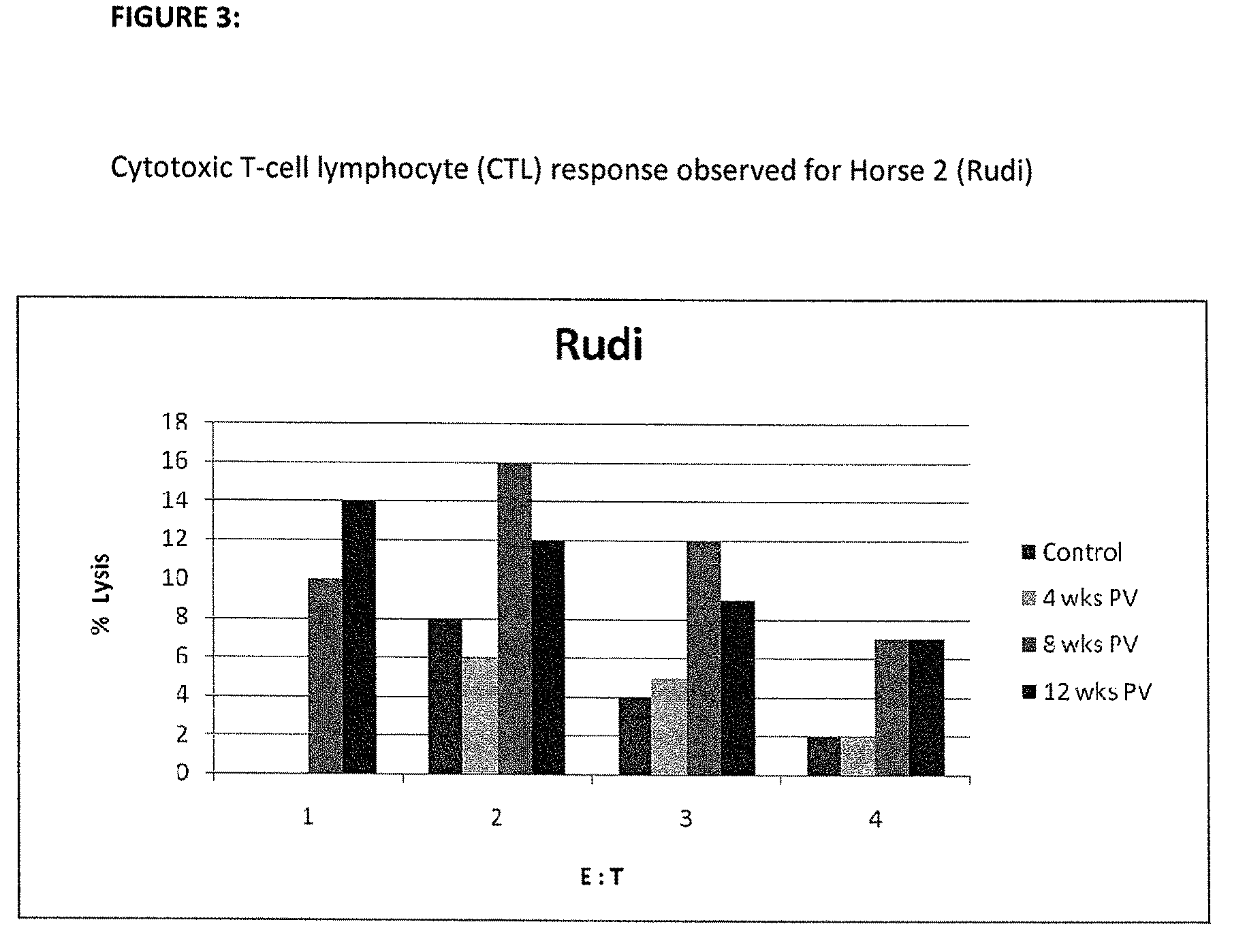 Vaccine compositions and methods containing an immunogen derived from equine arteritis virus