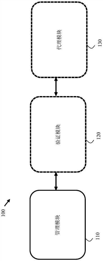 Method and apparatus for updating devices in a remote network