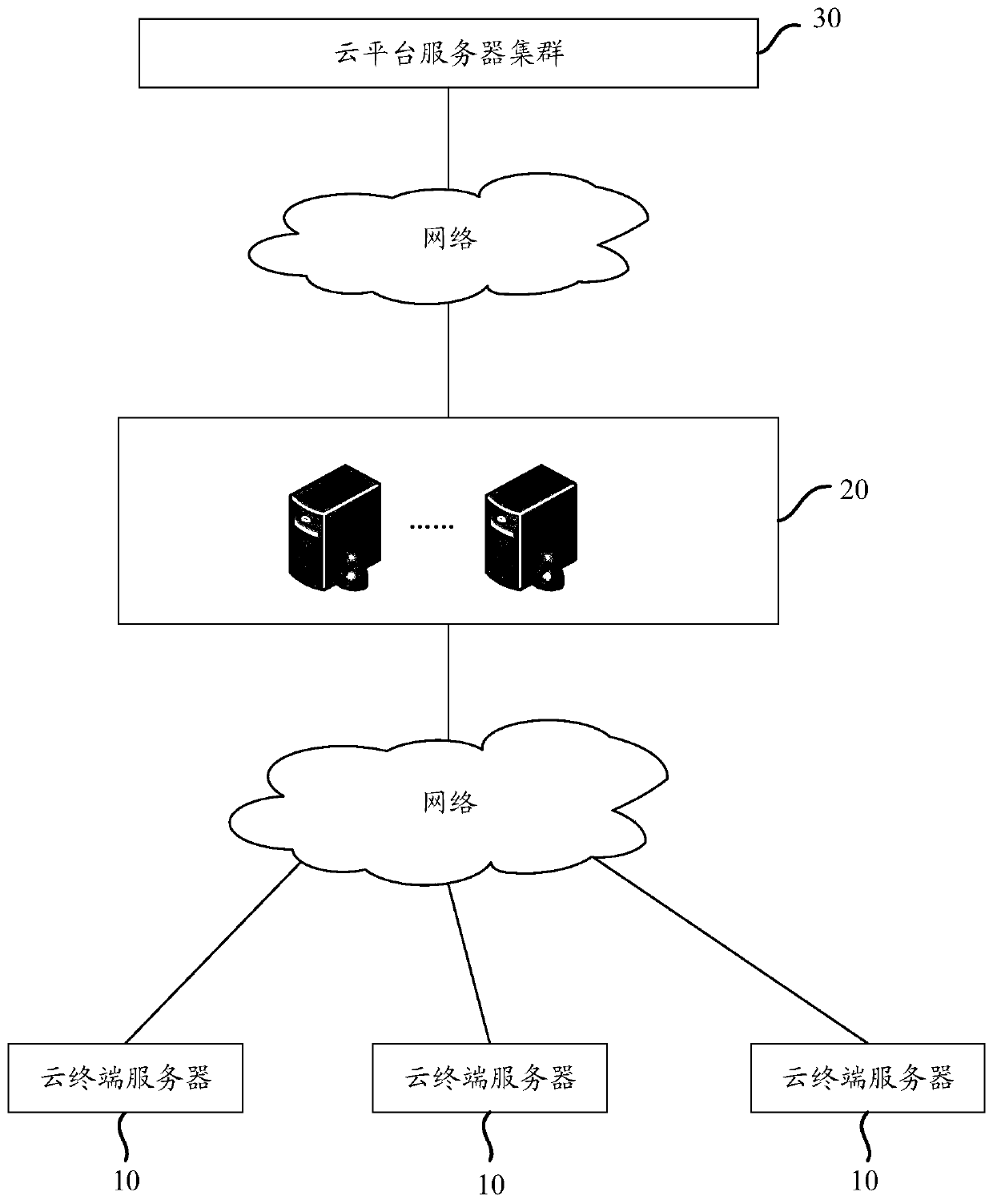 Communication method and device for preventing data congestion