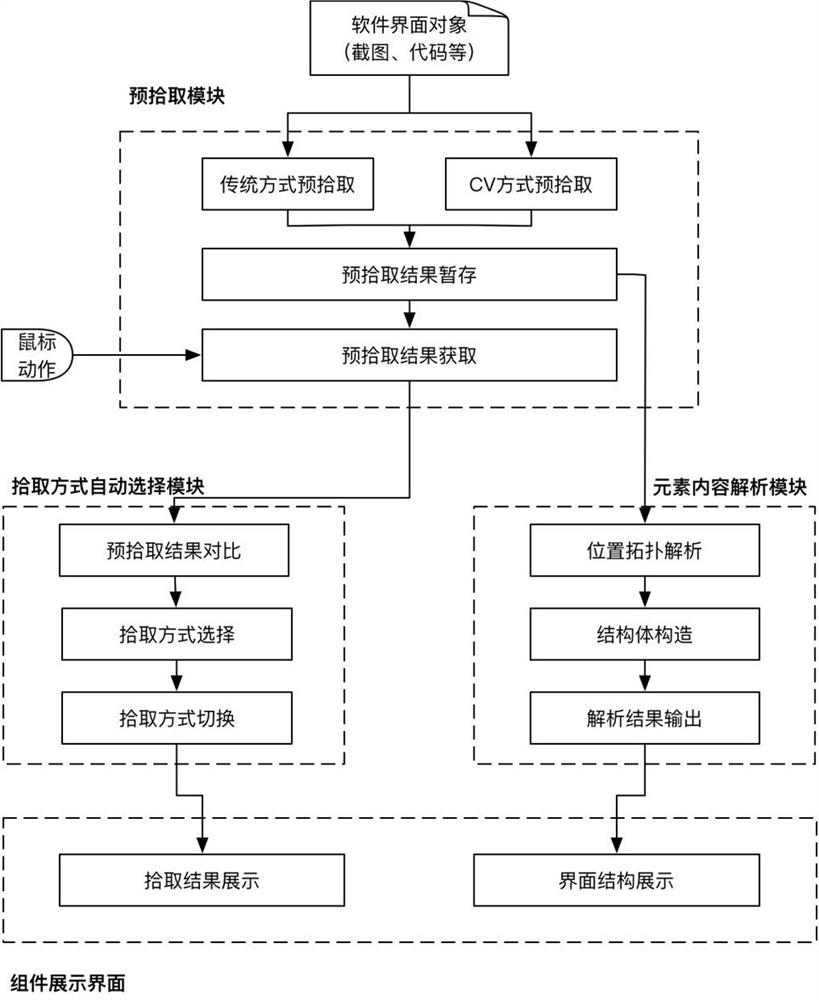 A method and system for intelligent fusion picking of rpa elements