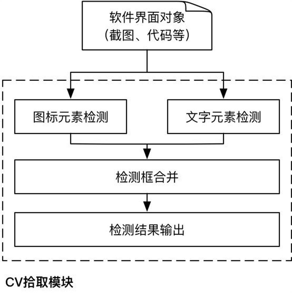 A method and system for intelligent fusion picking of rpa elements