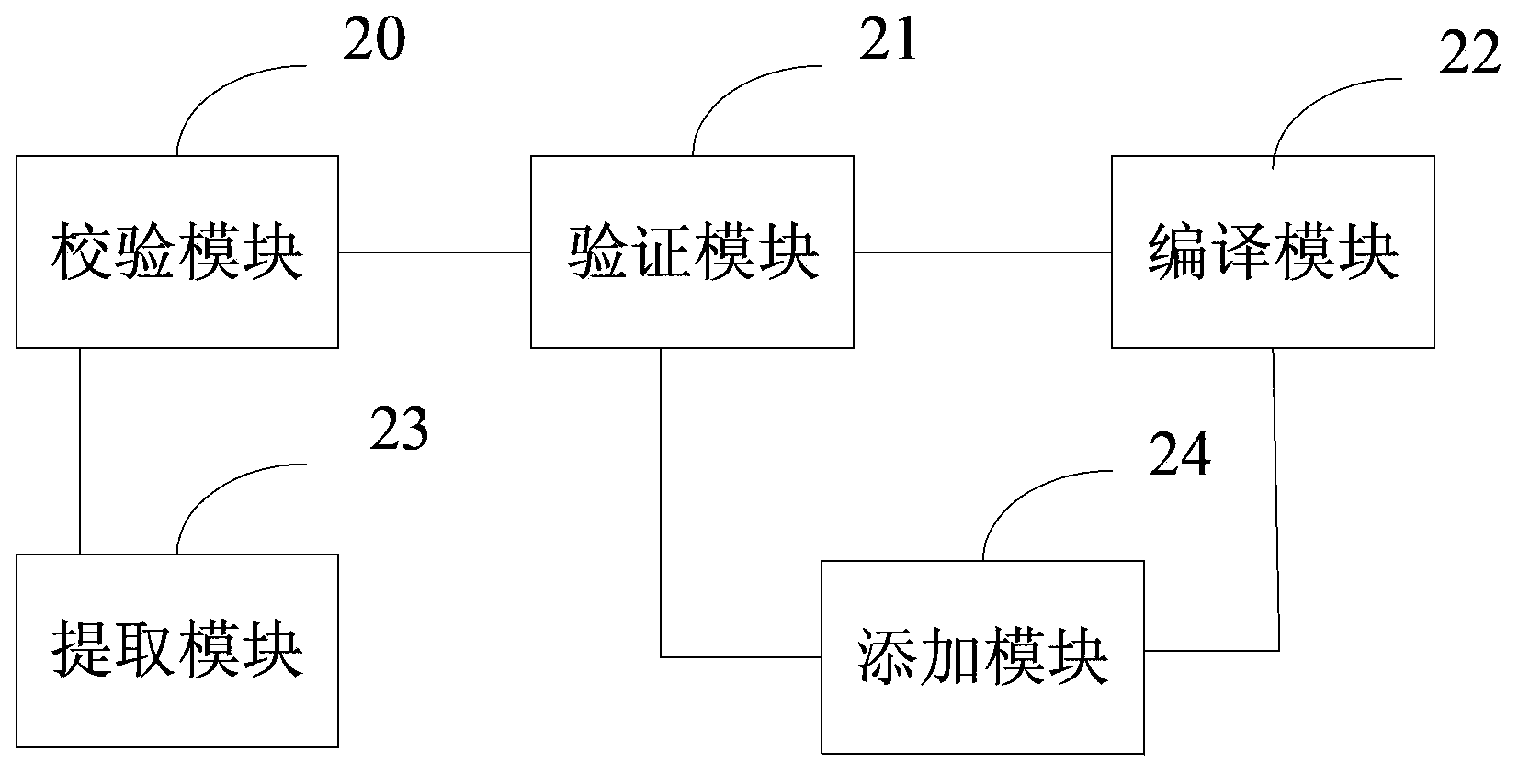 Method and device for preventing application program from being tampered