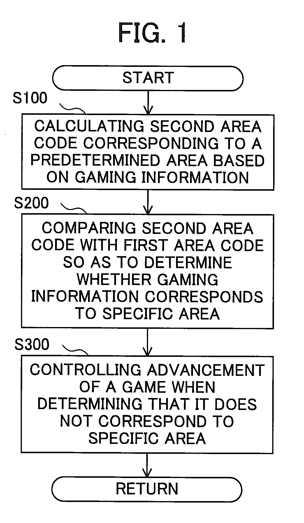 Game Processing Apparatus For Performing Area Authentication Of Gaming Information