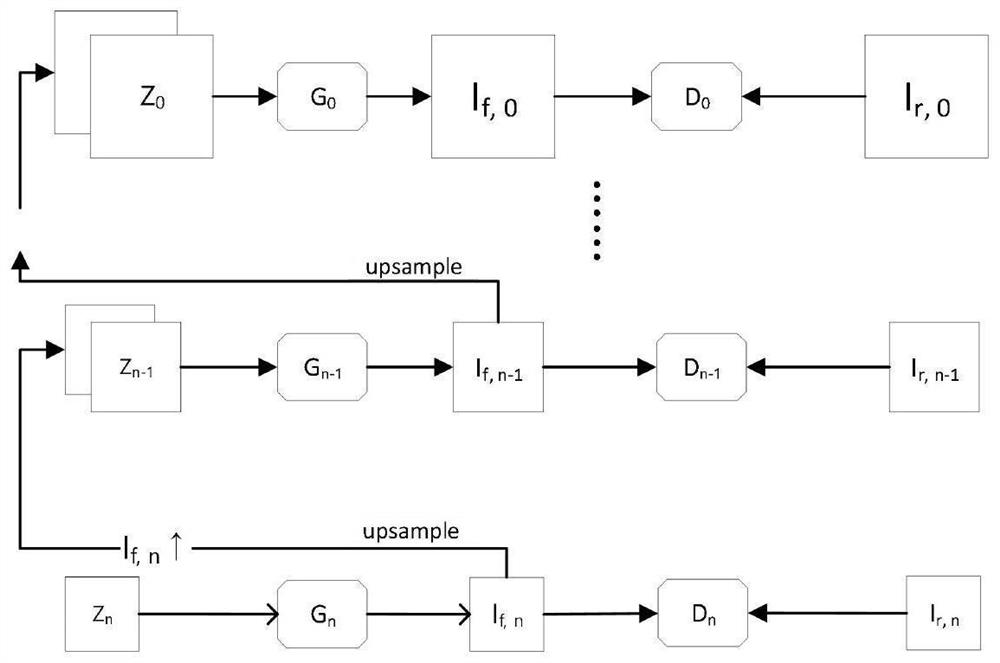 Image super-division method based on progressive residual generative adversarial network