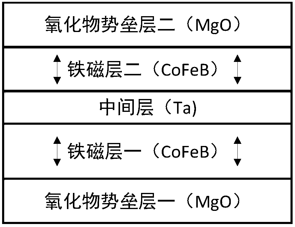 A multilayer film with strong perpendicular magnetic anisotropy