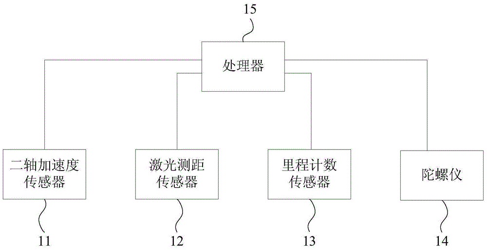 Road surface roughness tester and road surface roughness measurement method