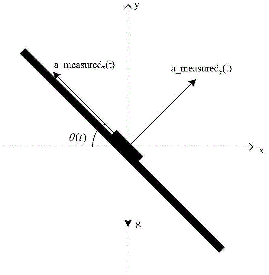 Road surface roughness tester and road surface roughness measurement method