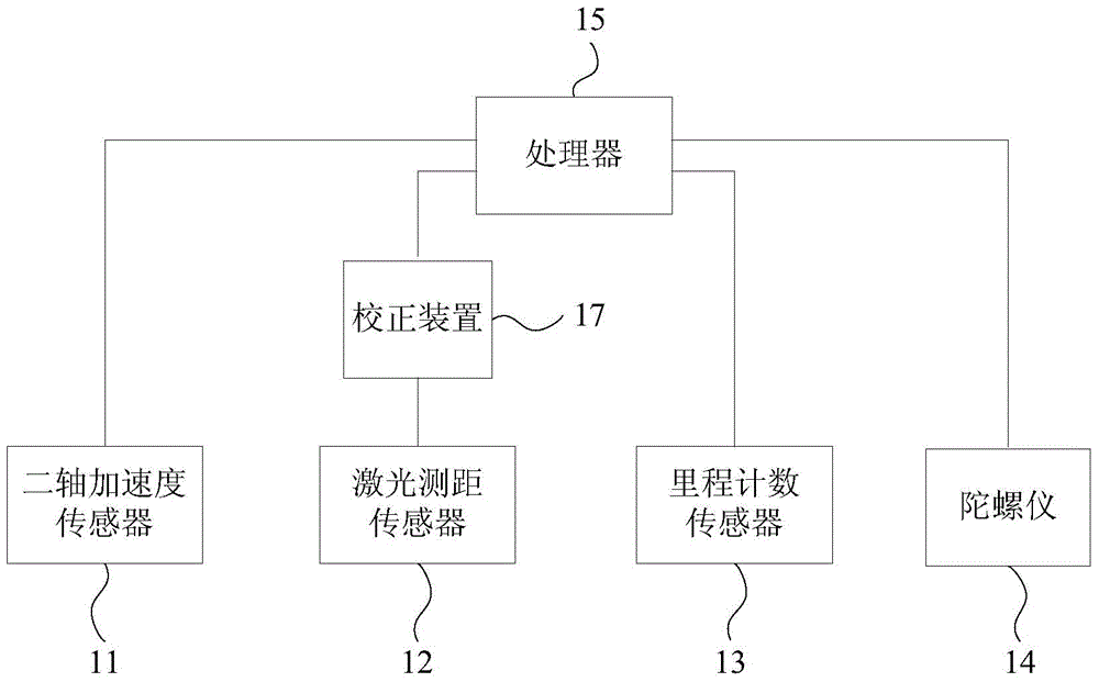 Road surface roughness tester and road surface roughness measurement method