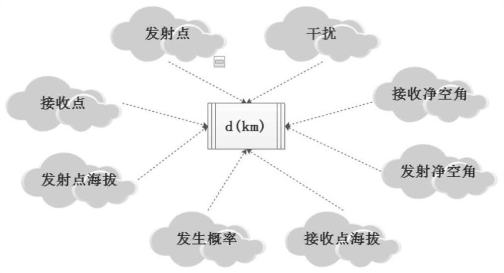 A Prediction Method of Coupling Relationship Between Network Resources and Environment
