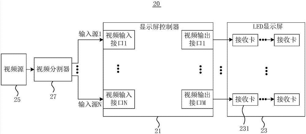 Display system and display screen controller