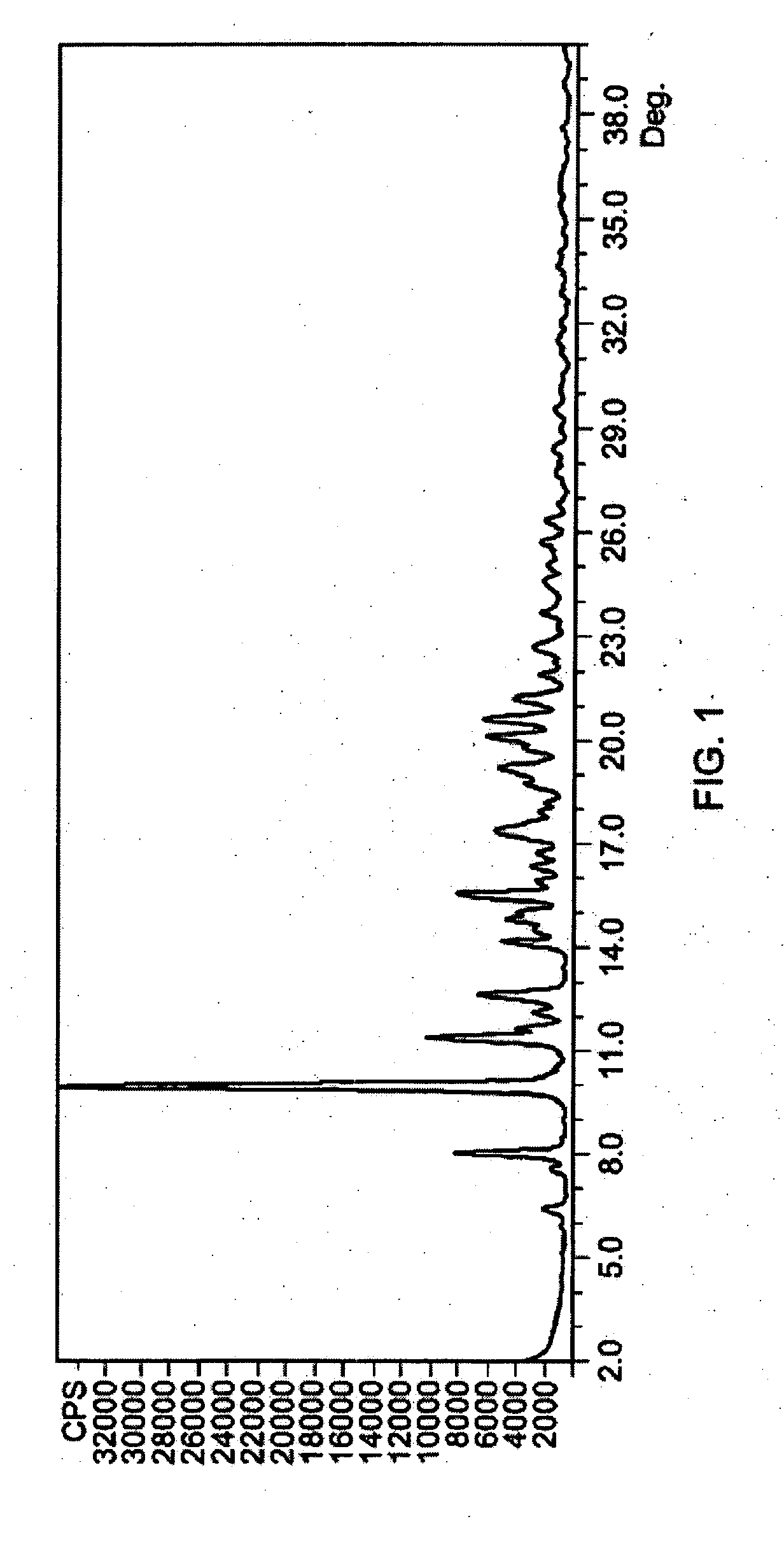 Methods of stabilizing azithromycin