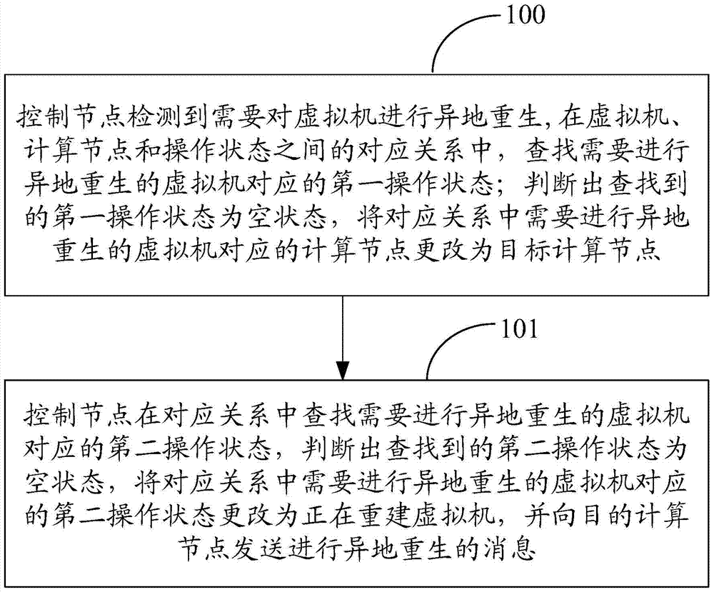 Method and device for recovering virtual machine