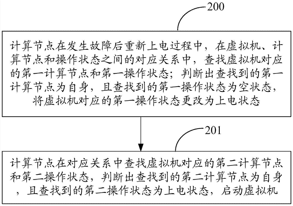 Method and device for recovering virtual machine