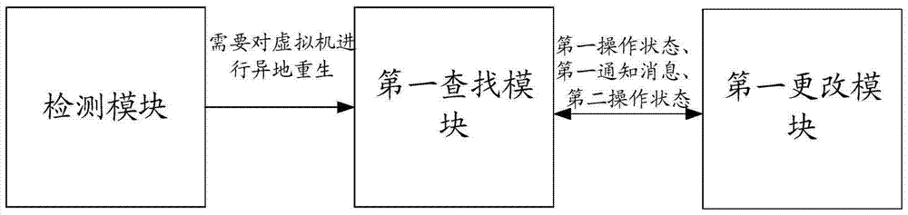 Method and device for recovering virtual machine