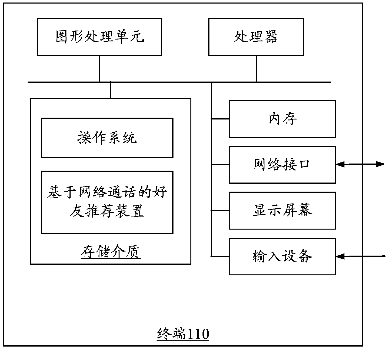 Method and device for friend recommendation based on network call