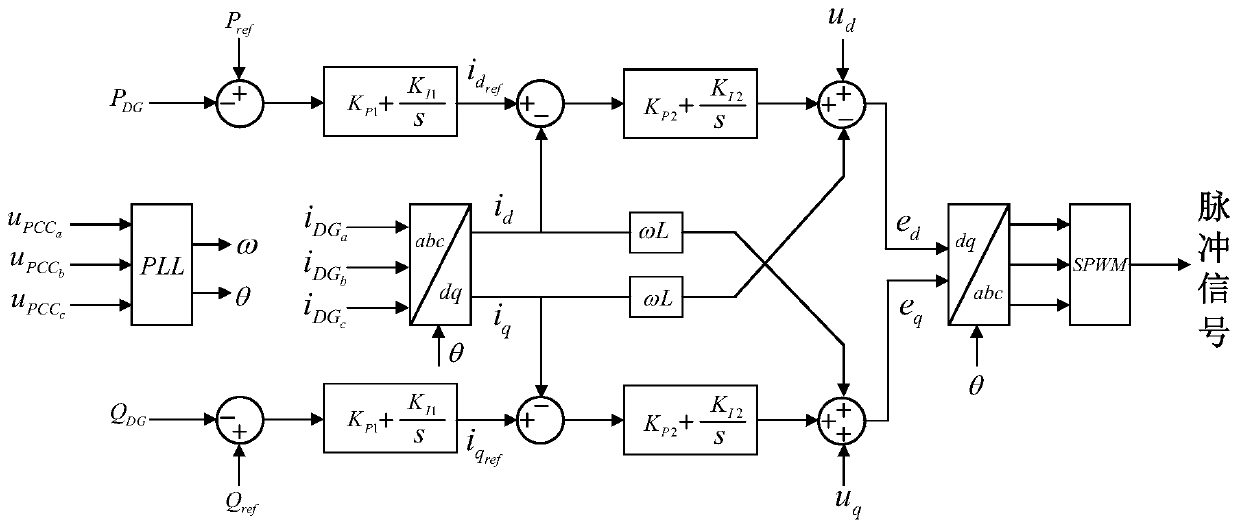 A hybrid inverter distributed power island detection method
