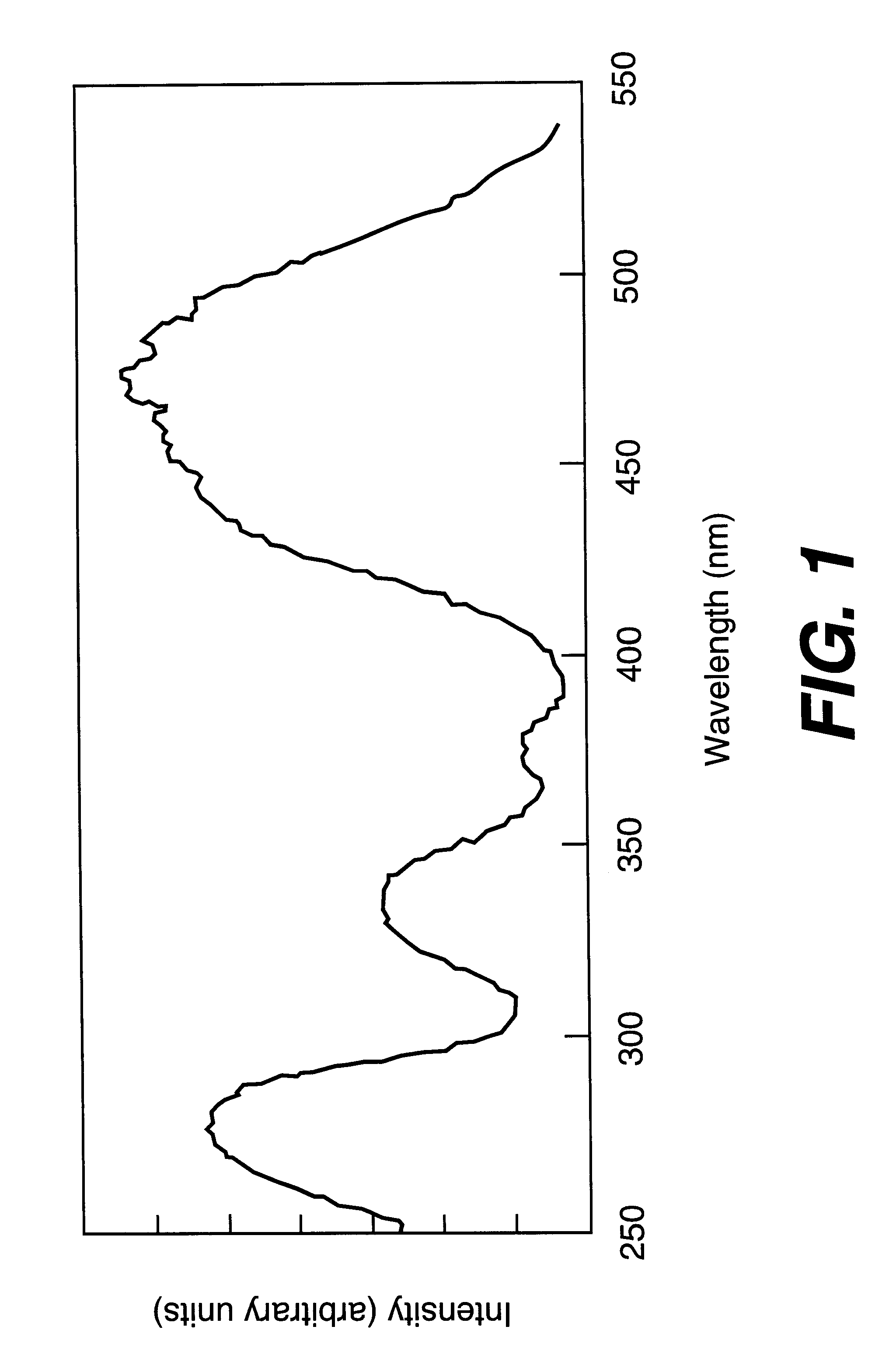 Broad-spectrum terbium-containing garnet phosphors and white-light sources incorporating the same