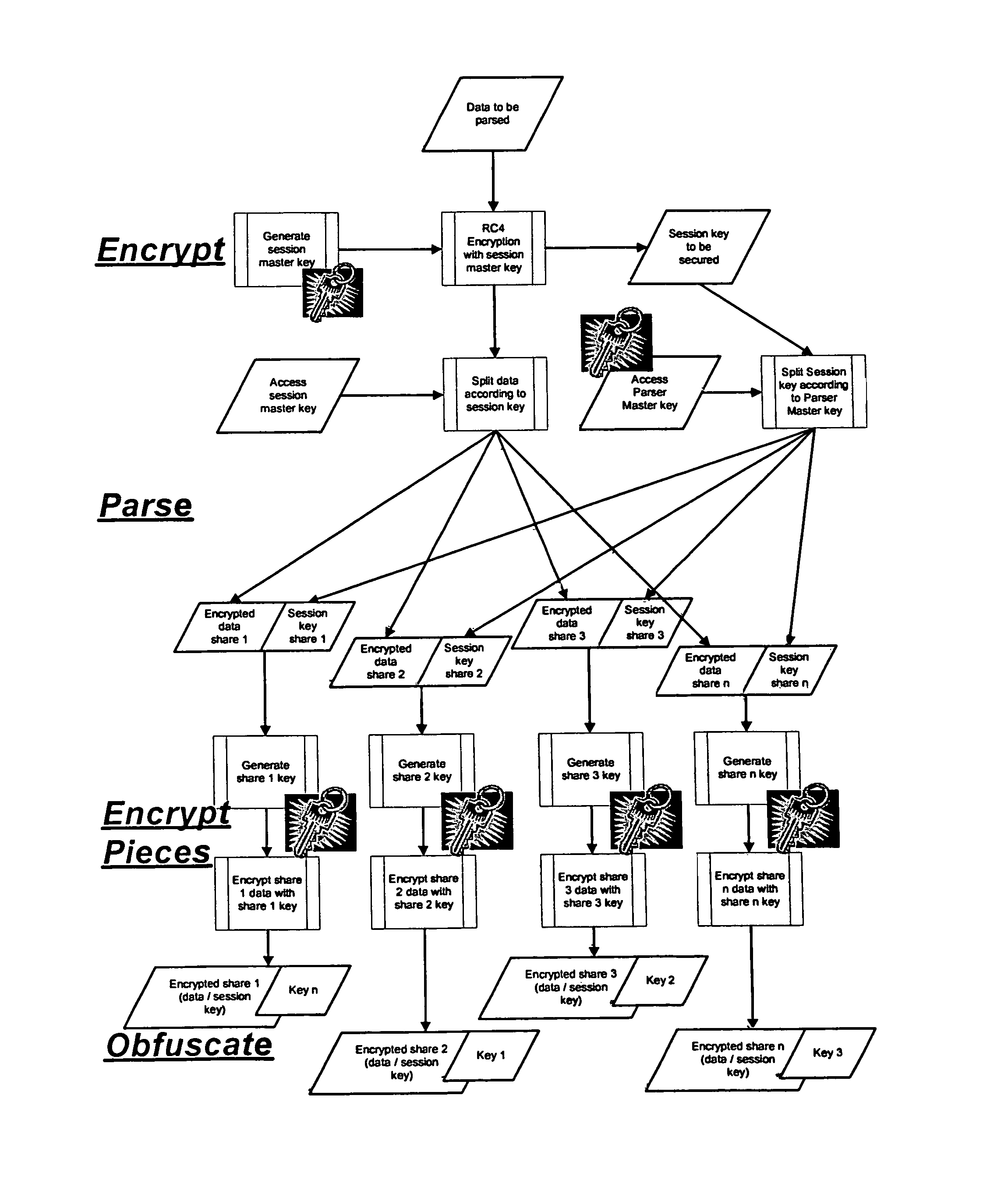 Secure data parser method and system