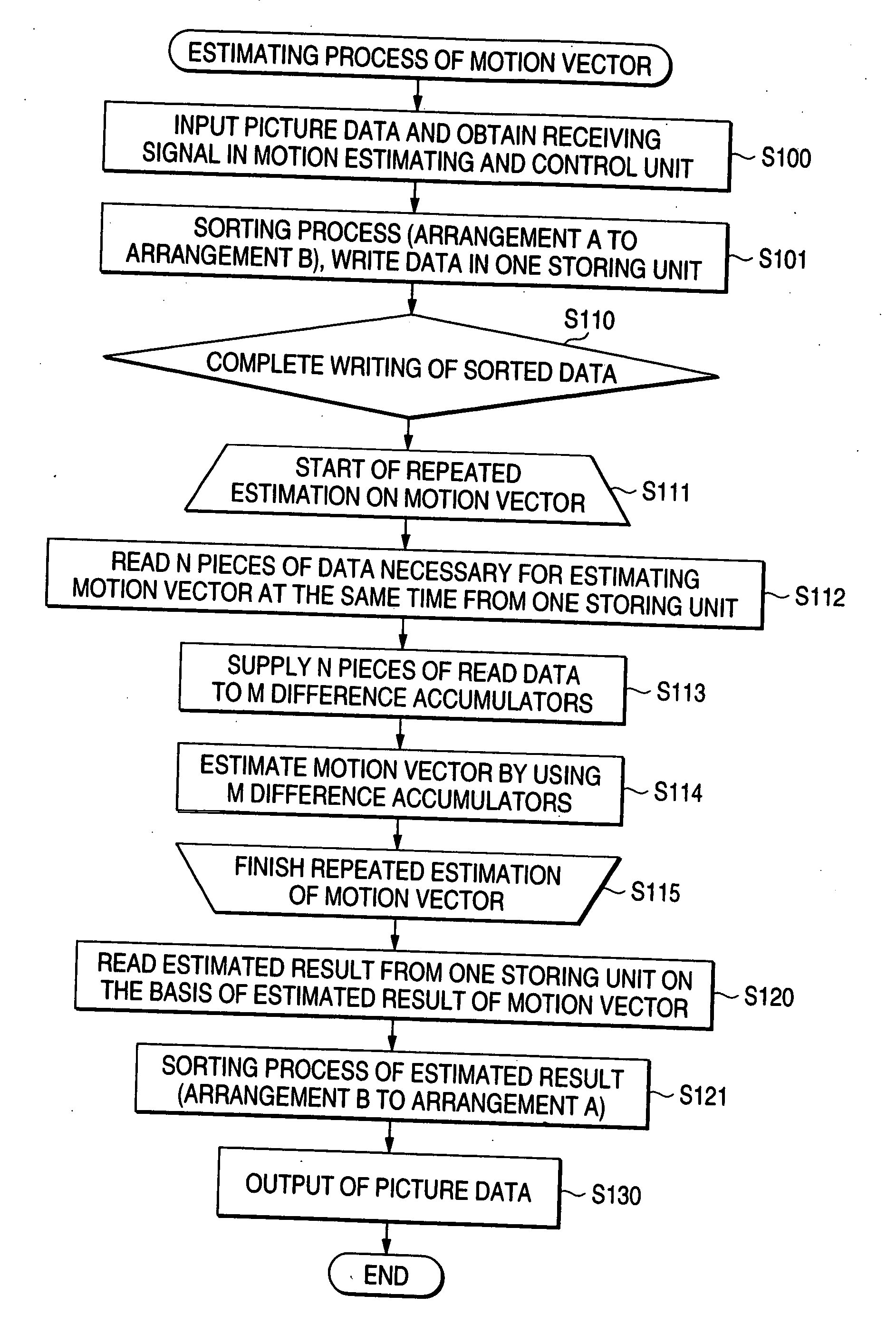 Motion vector estimating method and motion picture processor