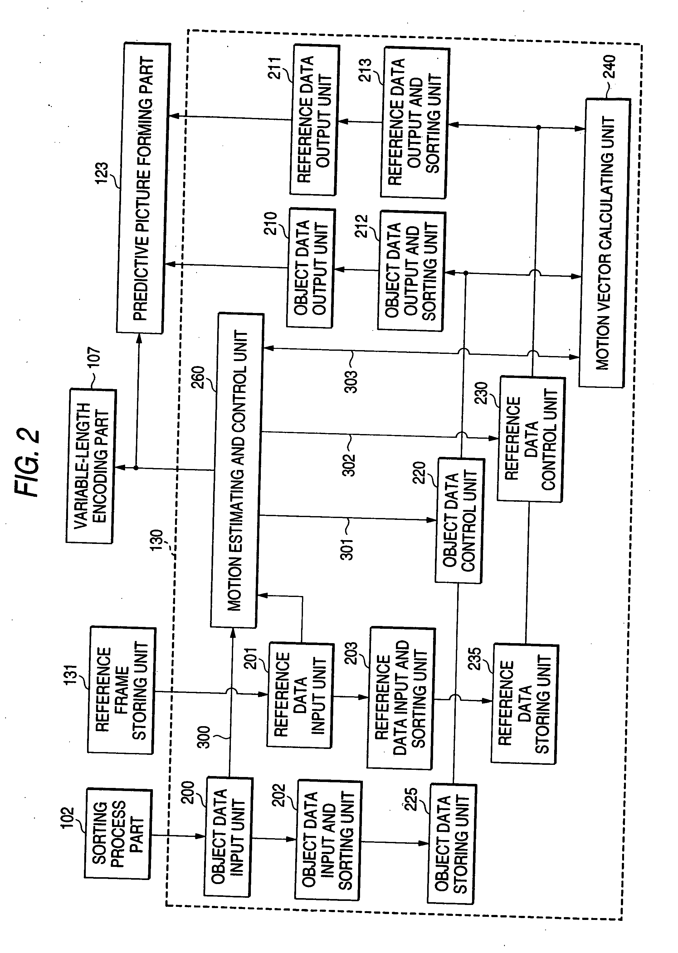 Motion vector estimating method and motion picture processor