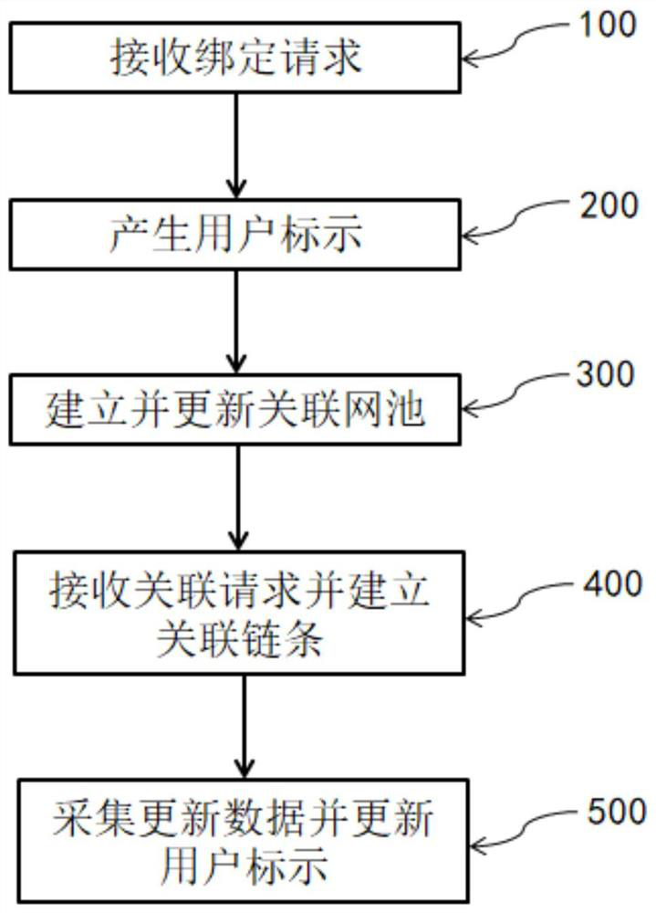 Population flow monitoring method