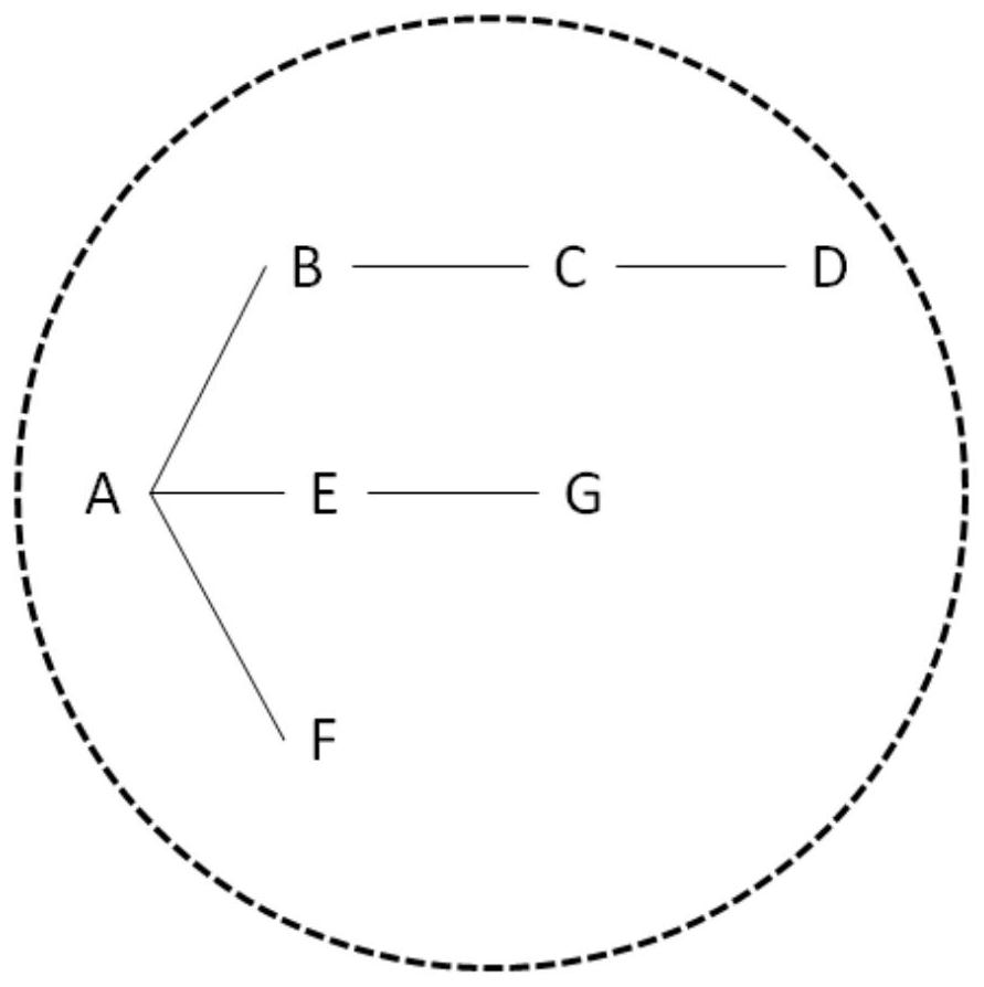 Population flow monitoring method