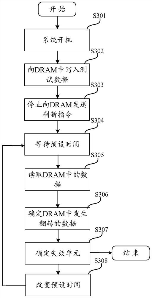 Failure unit test method and device, storage medium and electronic equipment