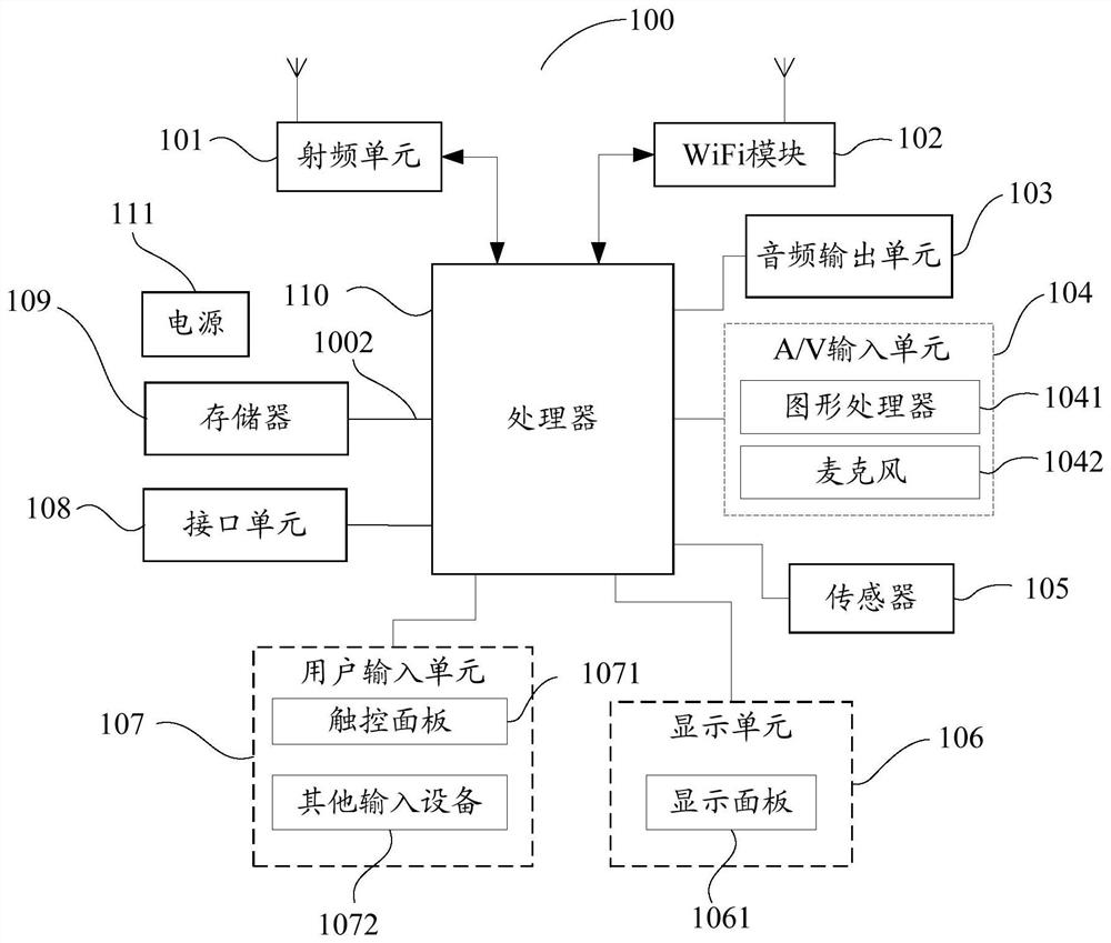 Method for starting terminal application software, terminal and computer-readable storage medium