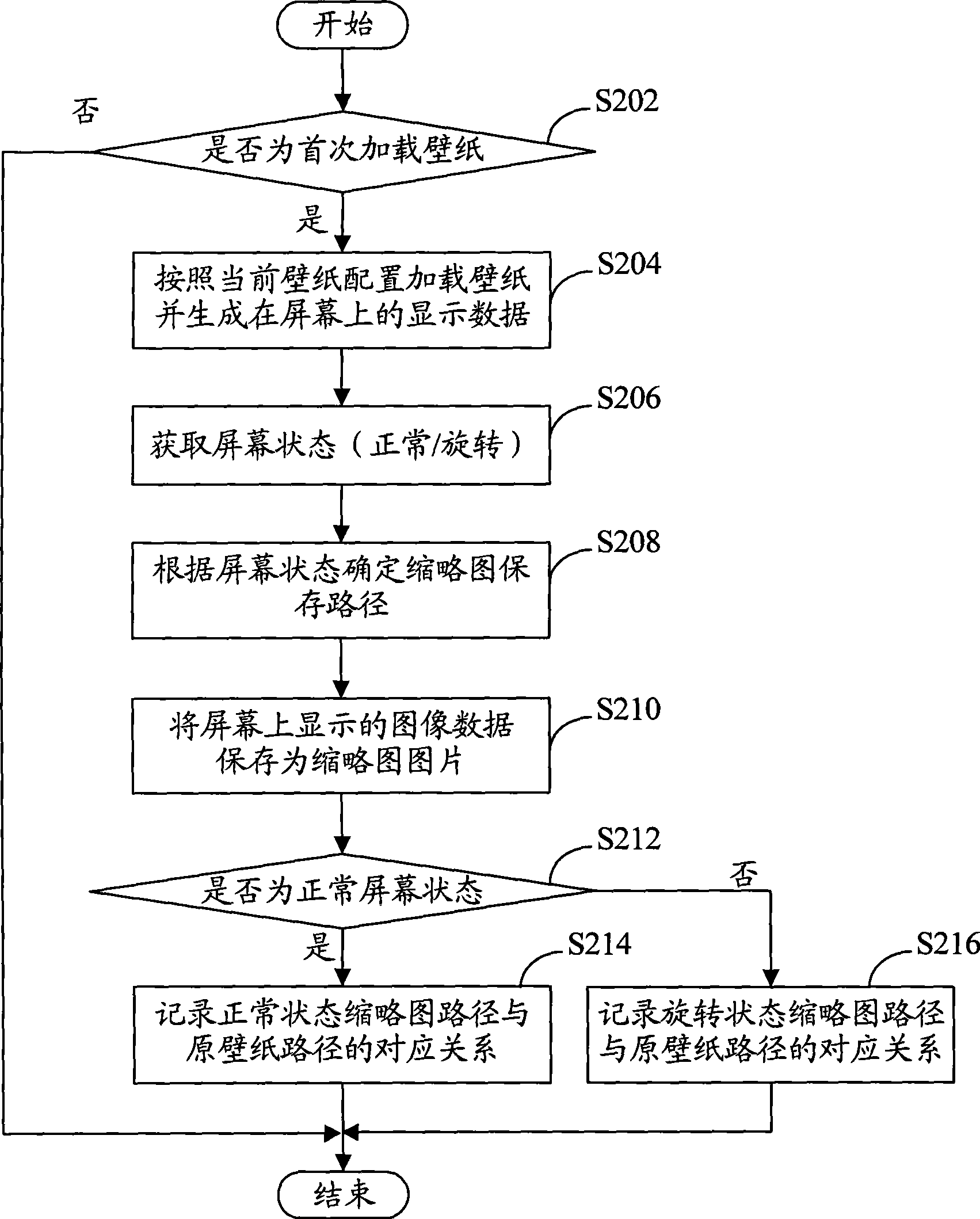 Wallpaper displaying method used for mobile terminal and mobile terminal