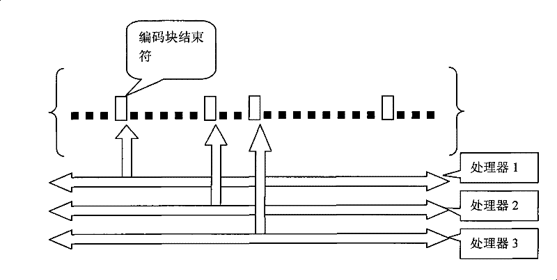 Method for high speed JPEG decoding