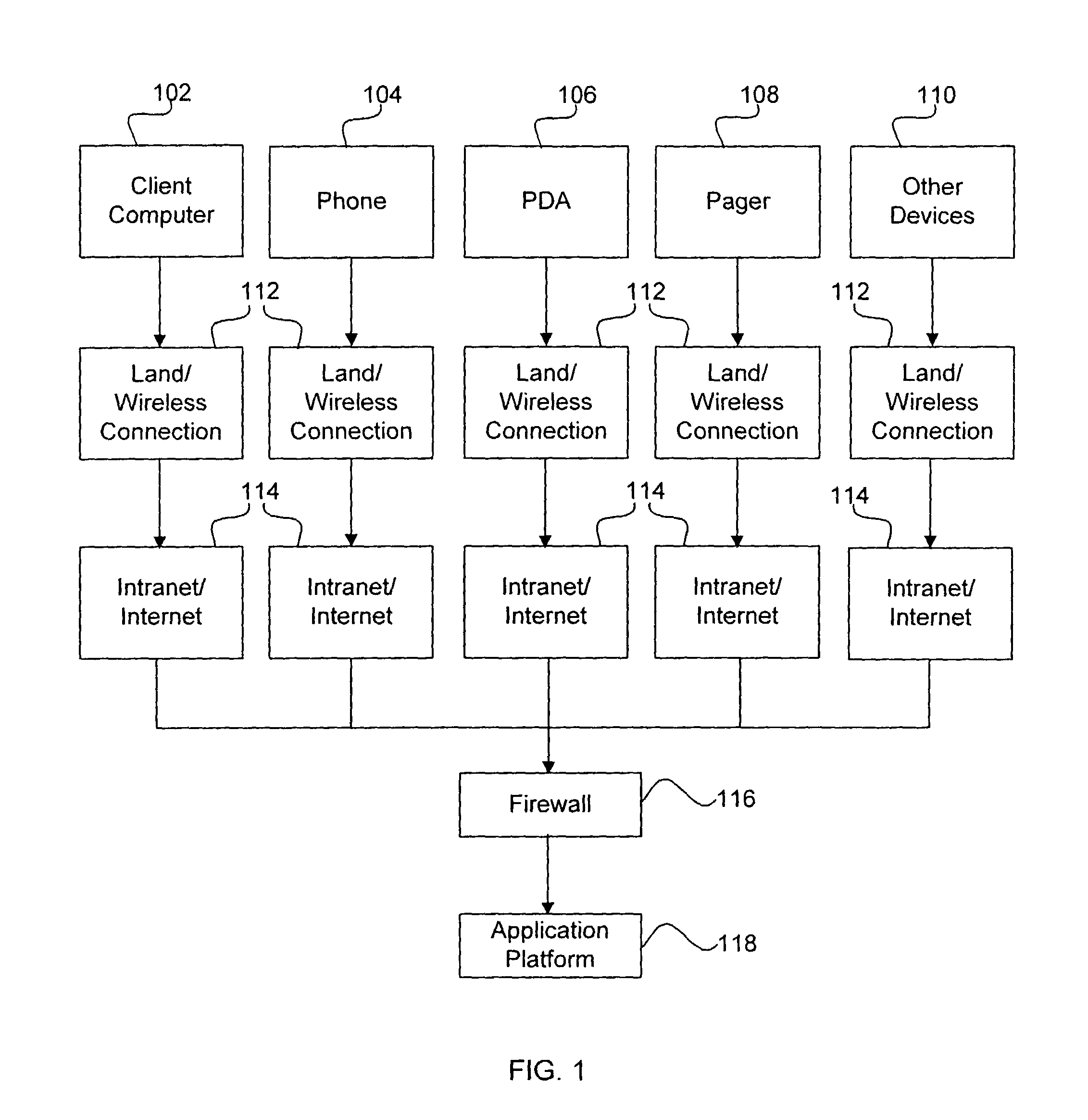 System and method for communication within a community