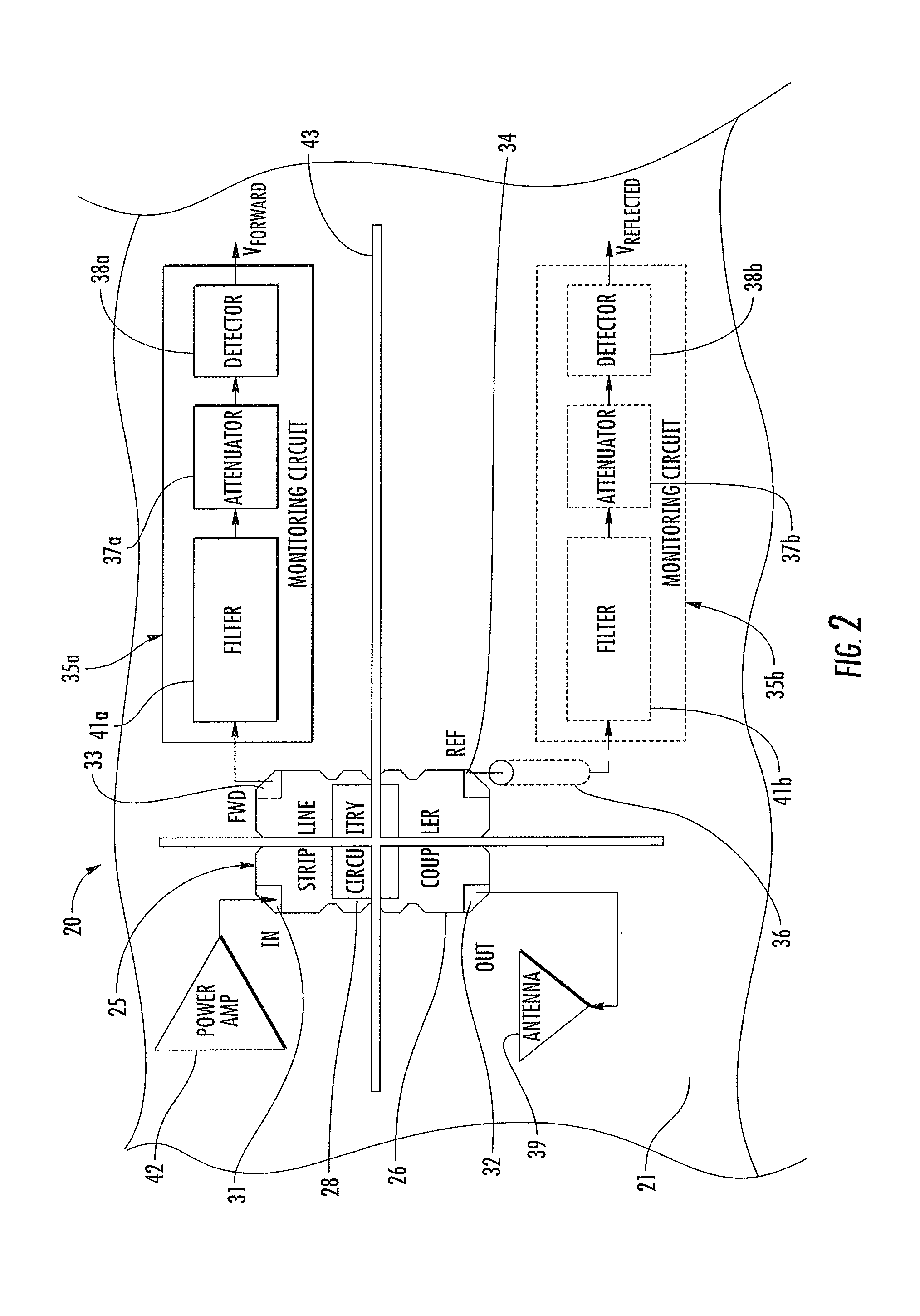 Radio frequency directional coupler device and related methods