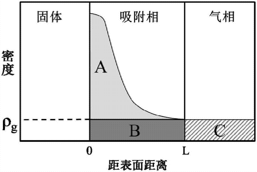 Method for quantitative evaluation of shale gas resource quantity of shale and characterization of adsorption gas and free gas transformation rule