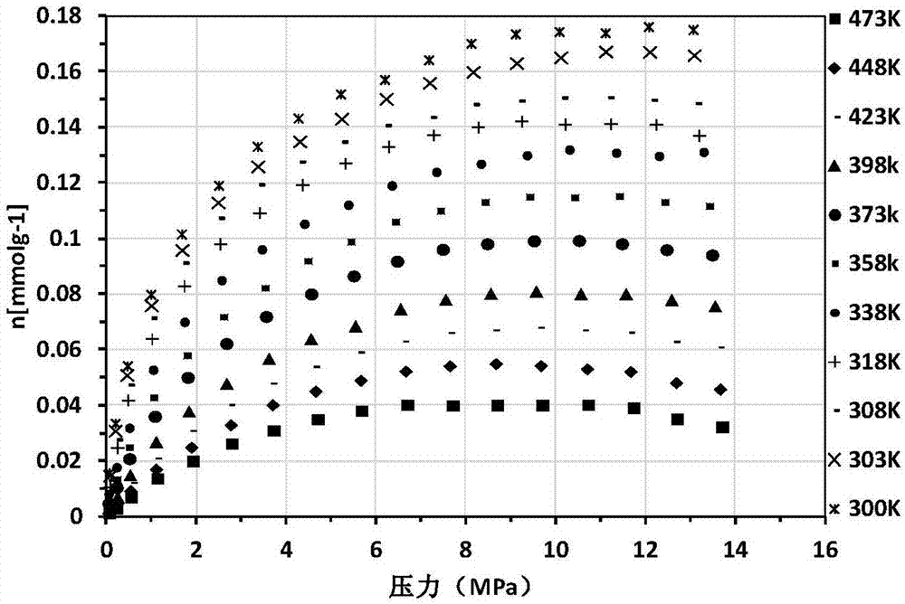 Method for quantitative evaluation of shale gas resource quantity of shale and characterization of adsorption gas and free gas transformation rule