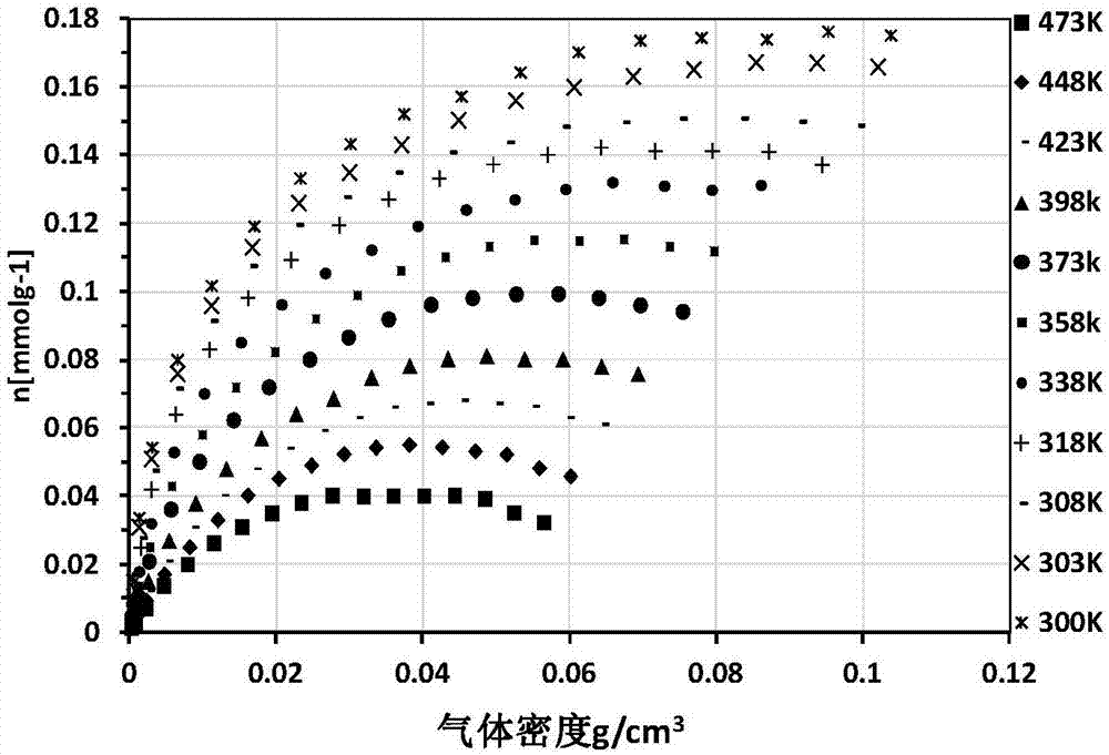 Method for quantitative evaluation of shale gas resource quantity of shale and characterization of adsorption gas and free gas transformation rule