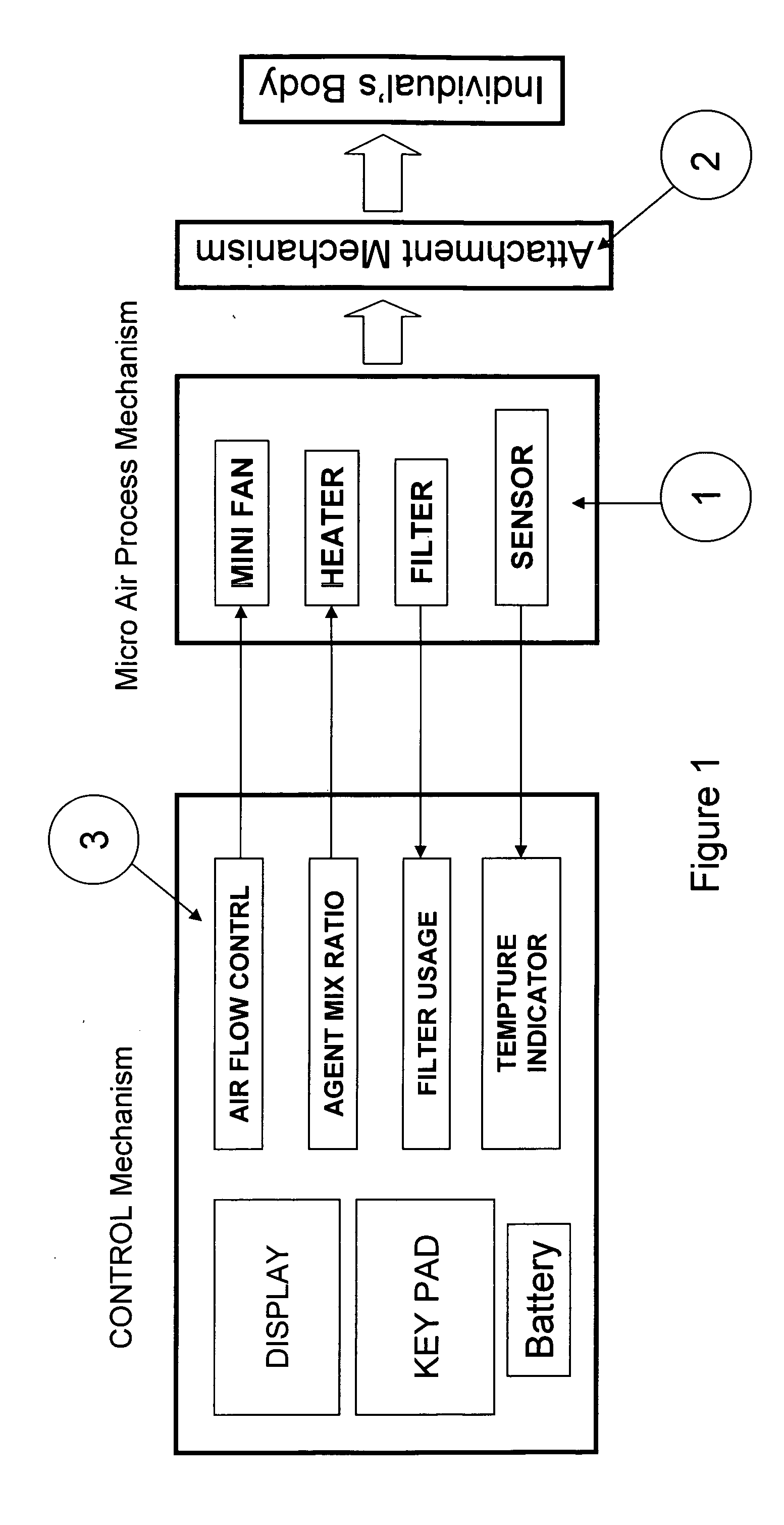 Method and apparatus for micro-environment control