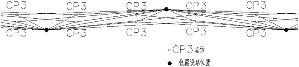 A measuring method of cpⅲ planar net