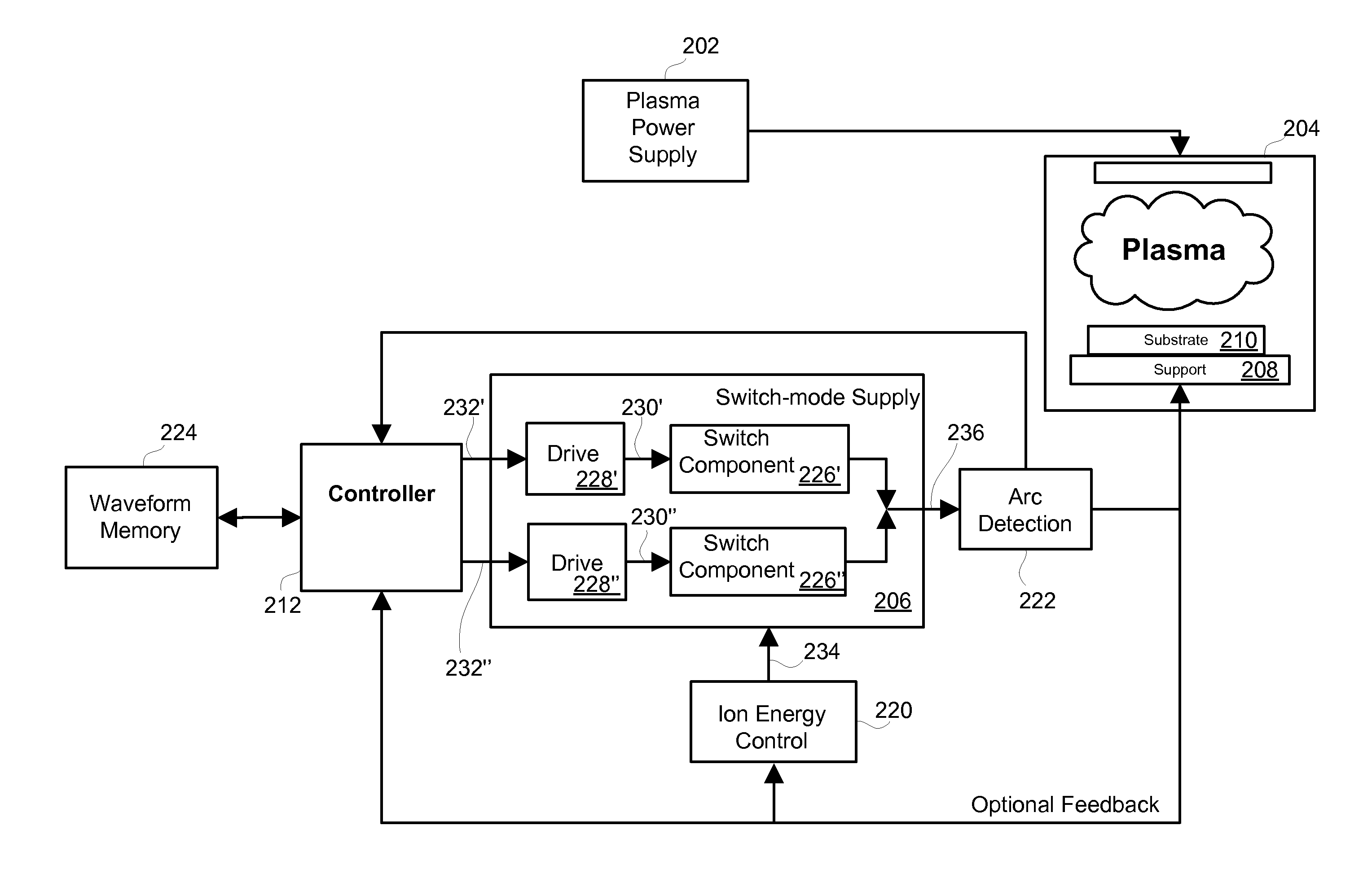System, method and apparatus for controlling ion energy distribution of a projected plasma