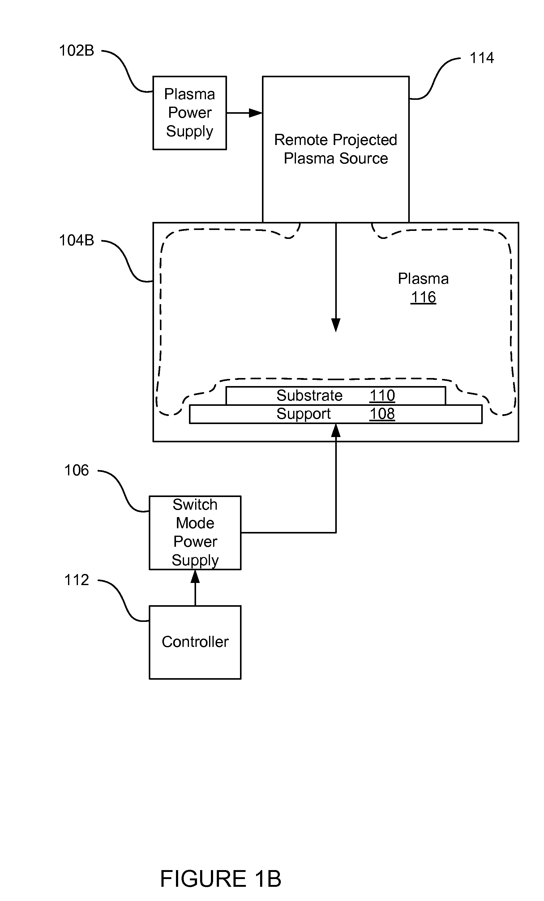 System, method and apparatus for controlling ion energy distribution of a projected plasma