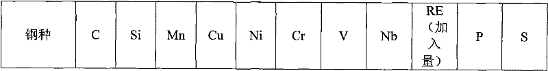 High-strength high-tenacity rare earth-containing steel material for Z-type steels