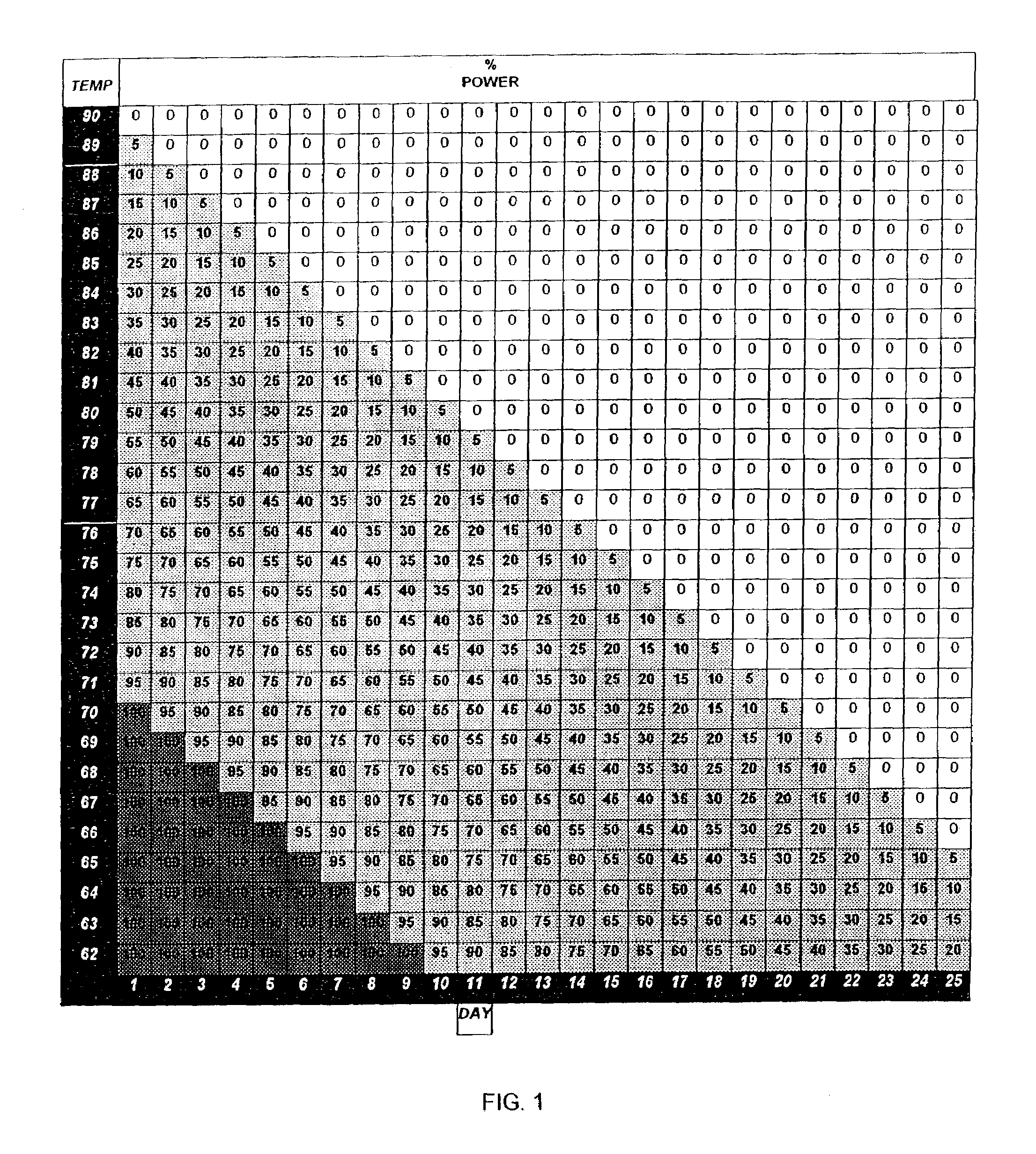 Electronic control for heating apparatus