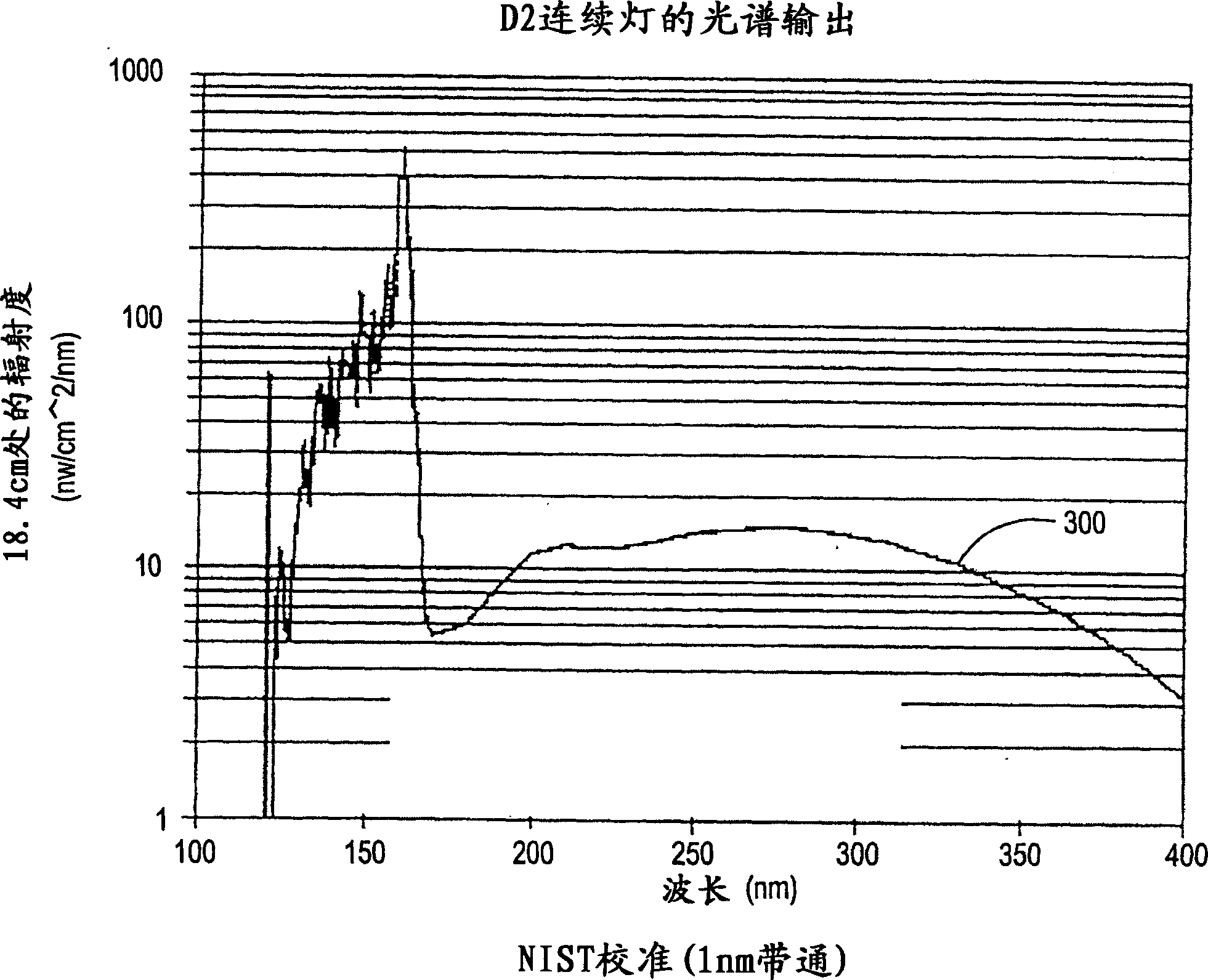 Vacuum ultraviolet referencing reflectometer