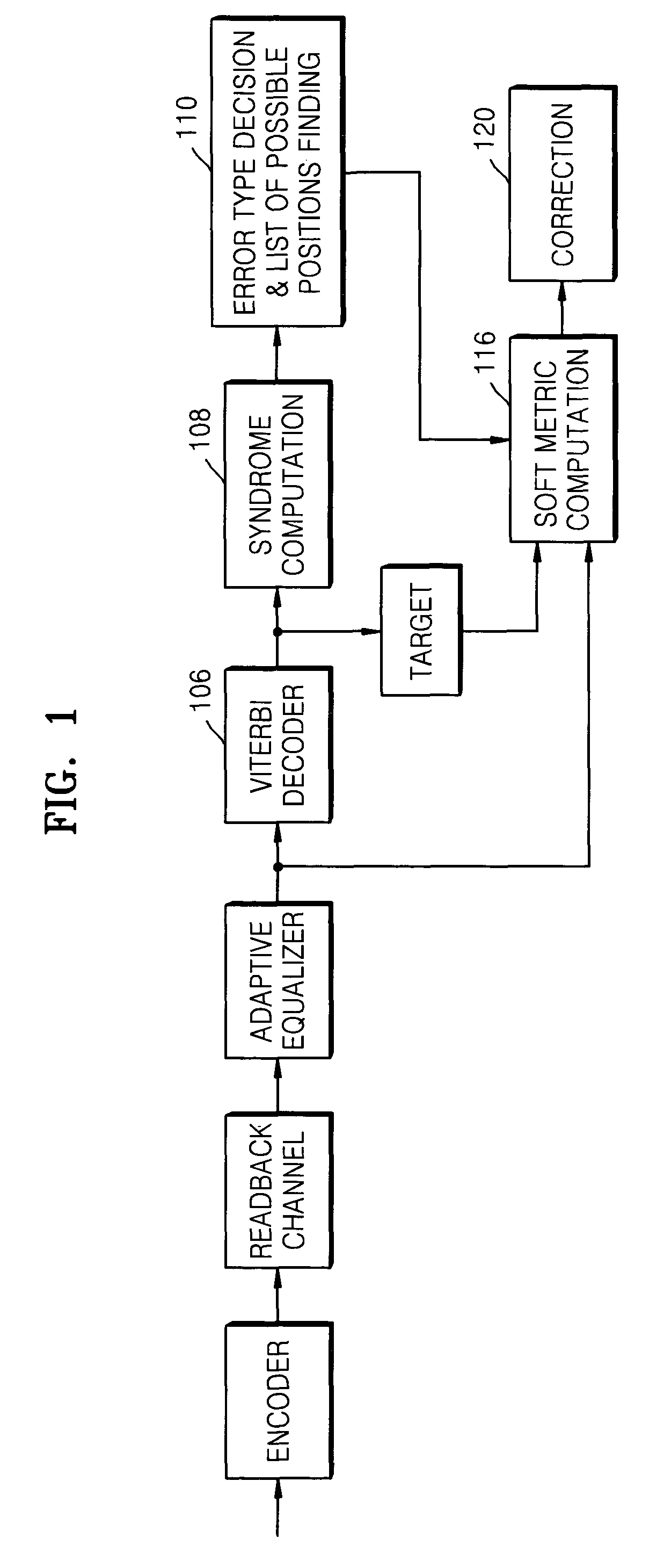 Error correction method and apparatus for predetermined error patterns