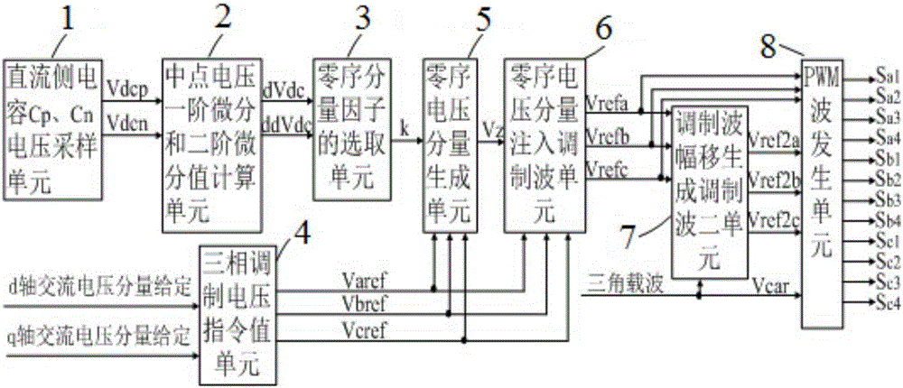 T-shaped three-level inverter and neutral-point balance control method therefor