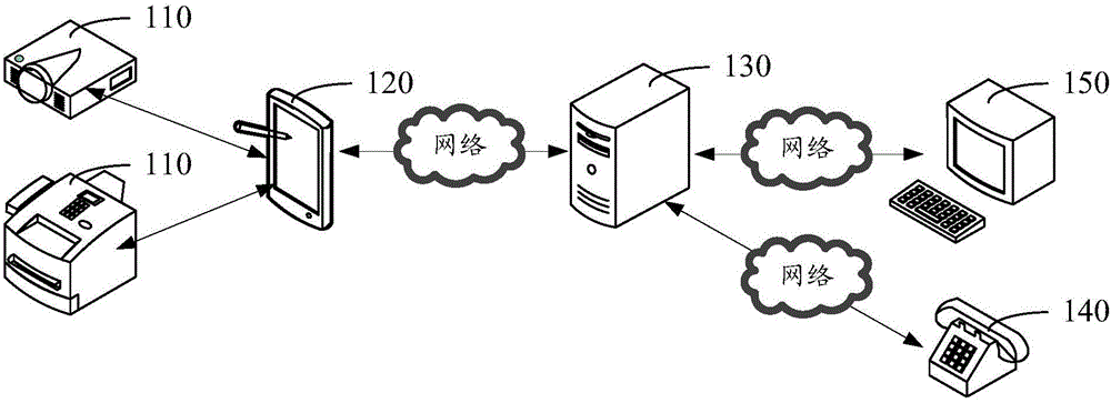 Method and device for calling maintenance center by intelligent device