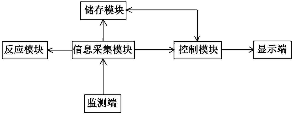 Nursing home nursing information system