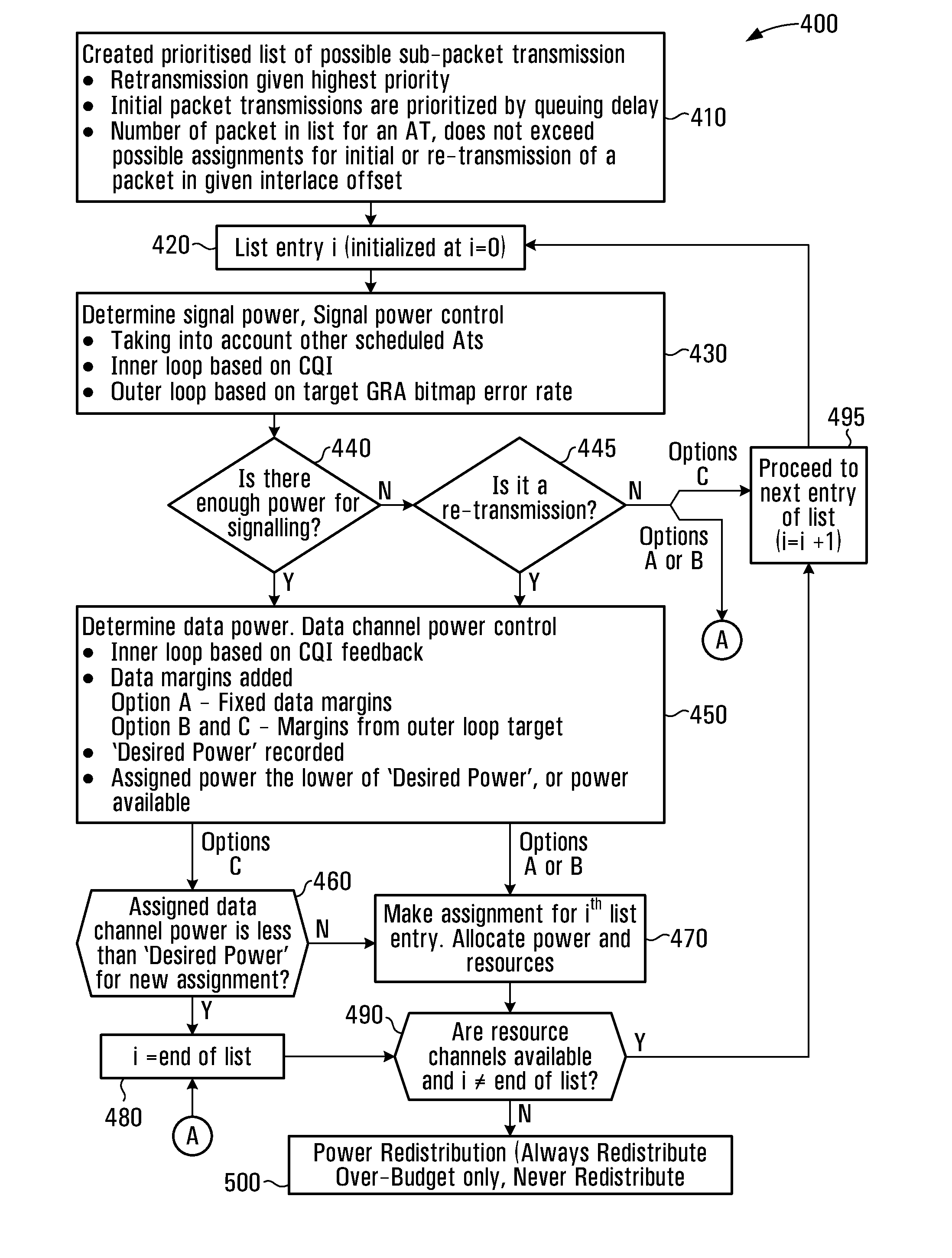 Wireless scheduling systems and methods